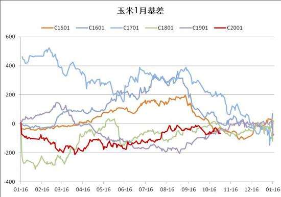 吉林新快三基本走势图_吉林快三基本走势一定