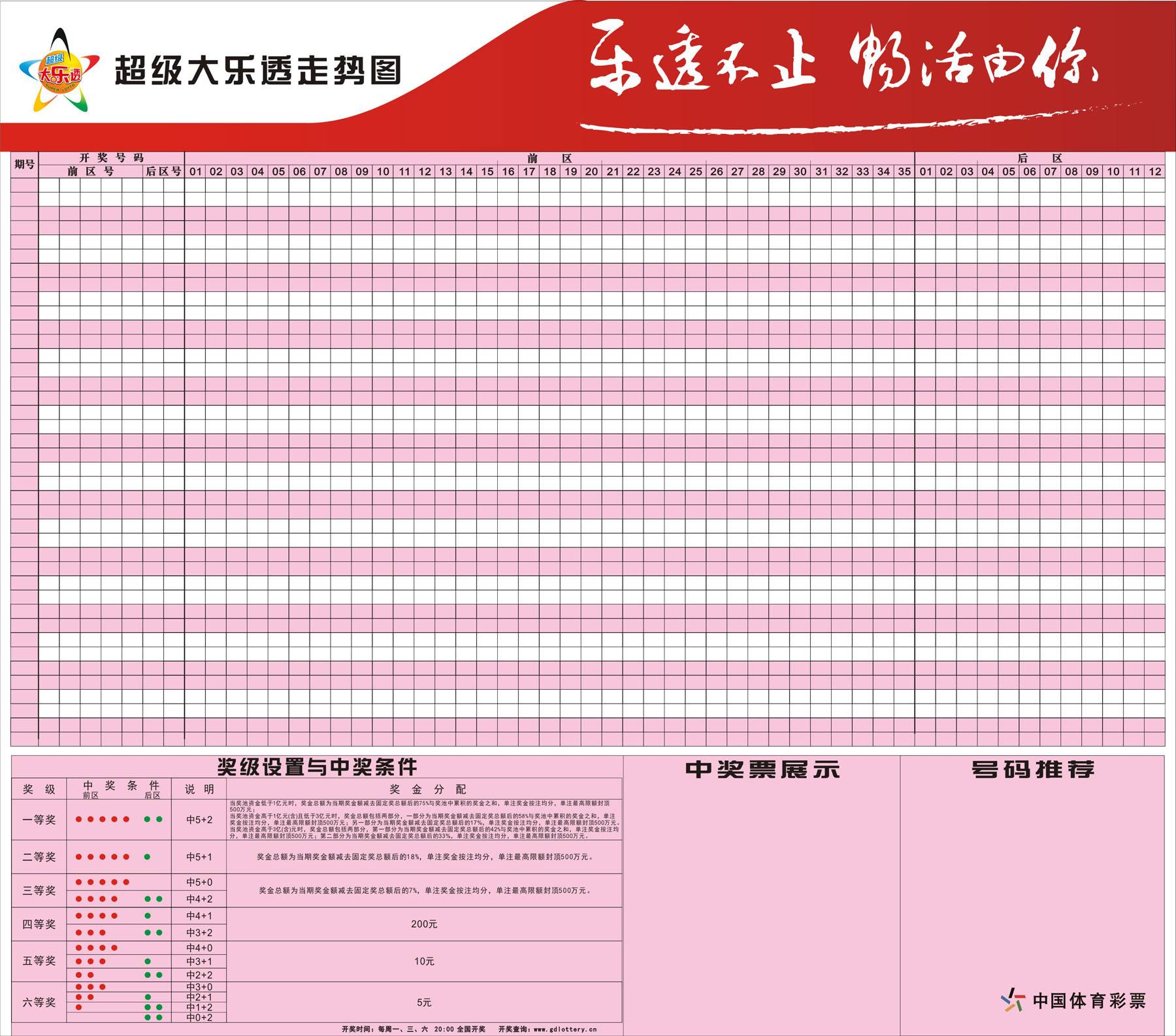 吉林新快三基本走势图_吉林快三基本走势一定