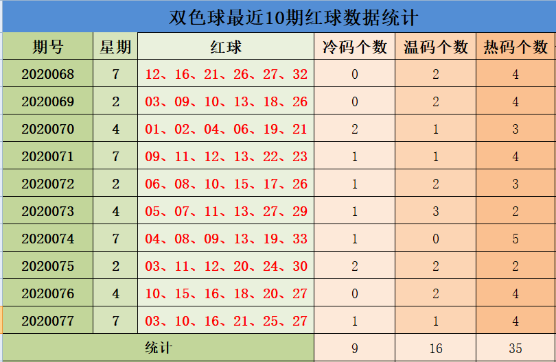 双色球七分区新浪走势图_双色球走势图三分区新浪