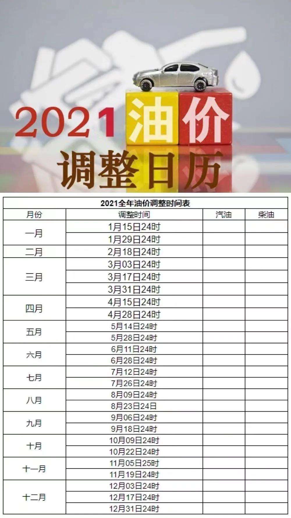 2020年92号汽油走势_2020年92号汽油价格走势图