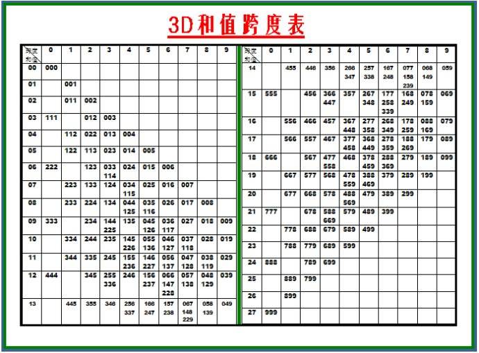 3d个和尾振幅走势图表_3d和尾振幅走势图走势