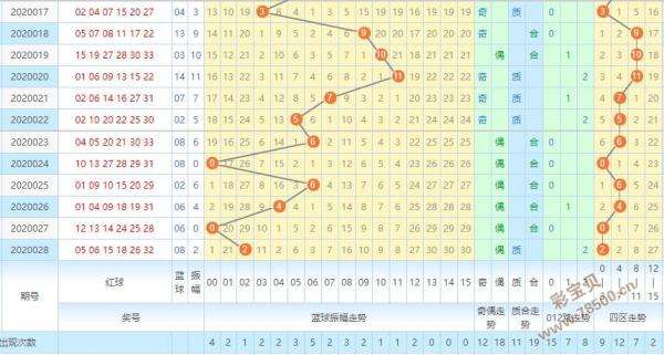 3d个和尾振幅走势图表_3d和尾振幅走势图走势