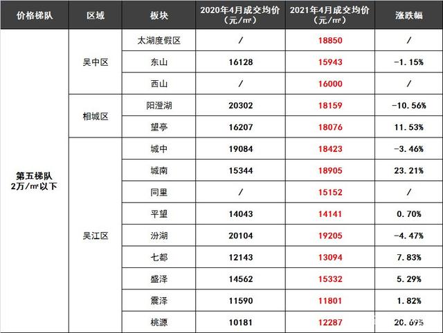 下半年苏州房价走势2021_2022年苏州房价走势