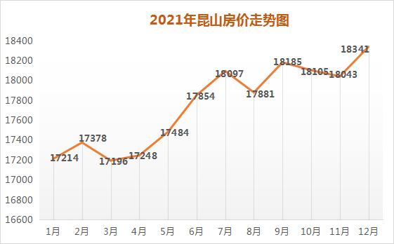 下半年苏州房价走势2021_2022年苏州房价走势