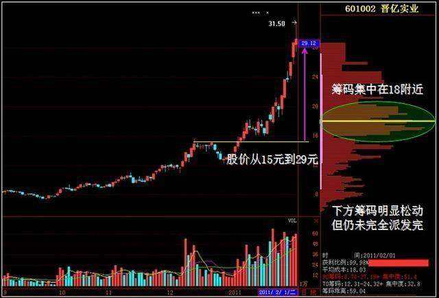 股市大盘行情走势今天_股市大盘行情走势今天分析