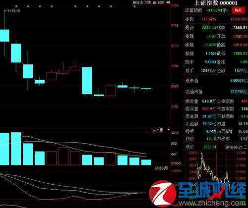 股市大盘行情走势今天_股市大盘行情走势今天分析