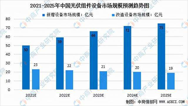 光伏单晶板2022年价格走势_光伏板价格走势图