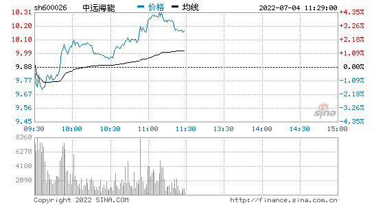 赞宇科技股票走势行情_赞宇科技股票走势行情分析