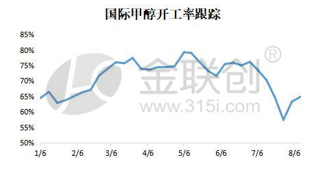 河南新连新甲醇价格行情走势_河南心连心甲醇最新价格行情