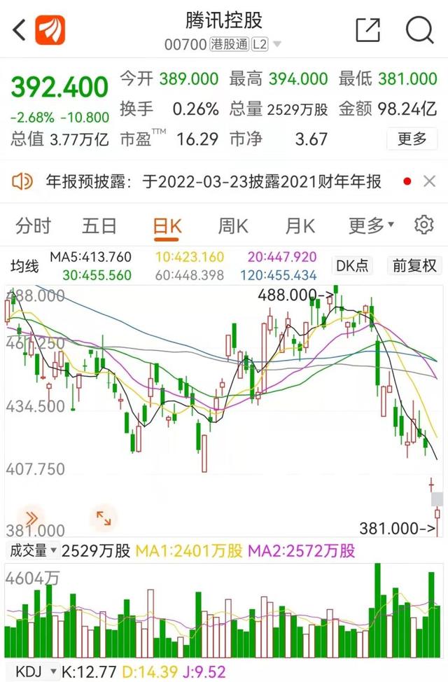 2016年a股走势分析_2016年股票走势图