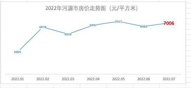 西峰房价2022年走势_西峰房价最新消息2020