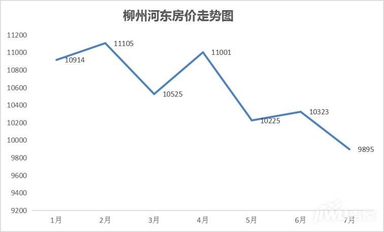 西峰房价2022年走势_西峰房价最新消息2020