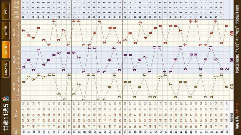 云南11选五走势图下载_云南11选五走势图下载最新