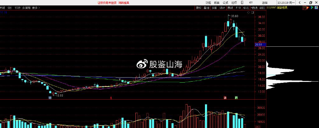 纳思达今年1至3月份股价走势图_纳思达老板是谁