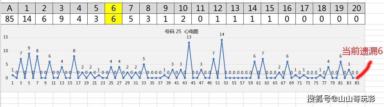 快乐8走势图号码分析_快乐8走势图综合号码分布