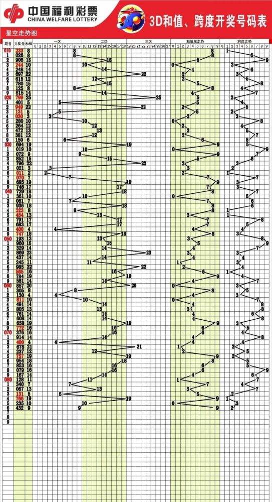 快乐8走势图号码分析_快乐8走势图综合号码分布