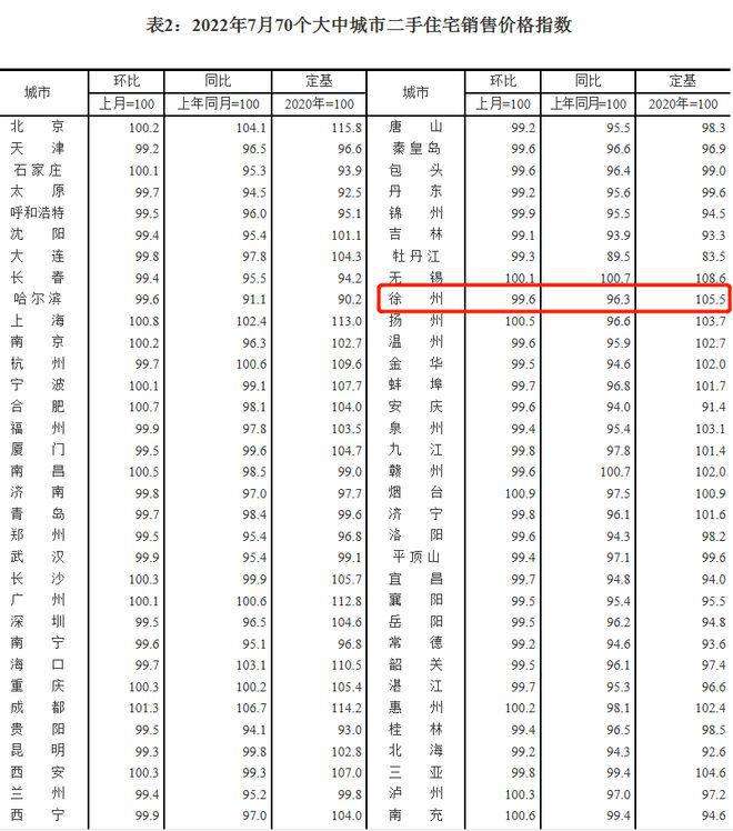 深圳市宝龙世纪城房价走势图_宝龙新房房价