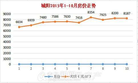 深圳市宝龙世纪城房价走势图_宝龙新房房价