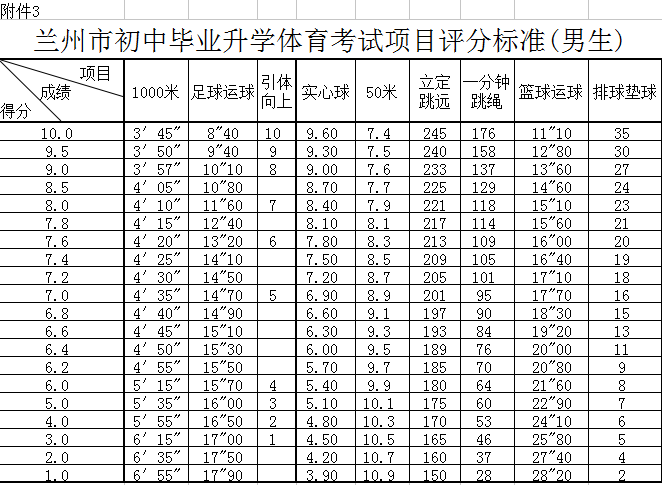 西安2017中考体育时间_西安中考体育分 什么时间公布