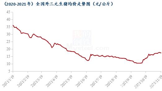 2020年国庆之后猪价走势_2020年猪价行情走势