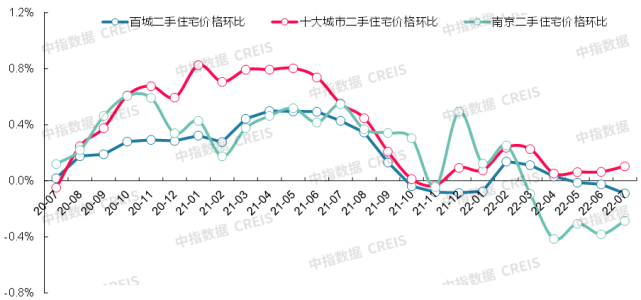 武清南湖房价走势2022_武清南湖房价多少钱一平方