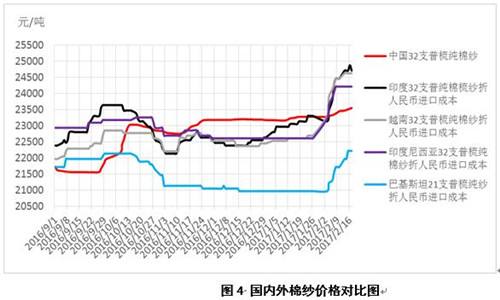 涤纶短纤价格行情走势_涤纶短纤最新价格行情走势