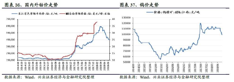 涤纶短纤价格行情走势_涤纶短纤最新价格行情走势