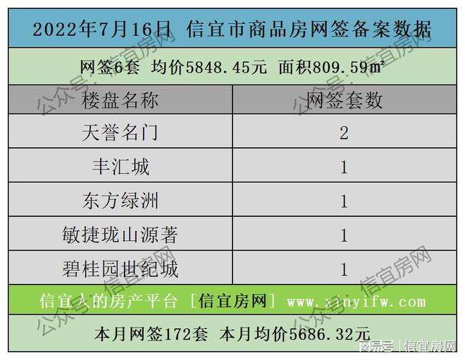 信宜房价走势最新消息_信宜楼市价格最新消息