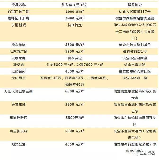 信宜房价走势最新消息_信宜楼市价格最新消息