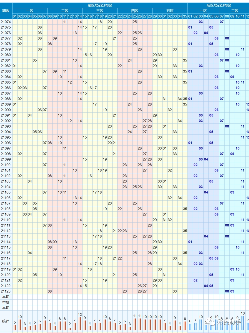 双色球和七乐彩基本走势图_福彩双色球七乐彩走势图