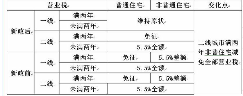 2021年新余房价走势分析_新余房价走势未来五年