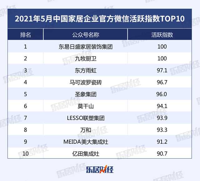 2021以后的家居企业走势_2021年家居生活及消费趋势报告