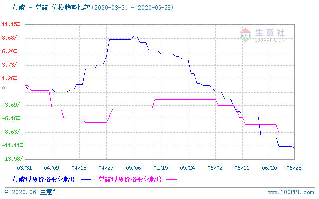 生意社6氟磷酸锂价格走势_六氟磷酸锂报价