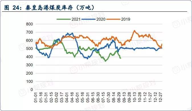 近期山东煤炭价格走势_山东今年煤炭价格走势