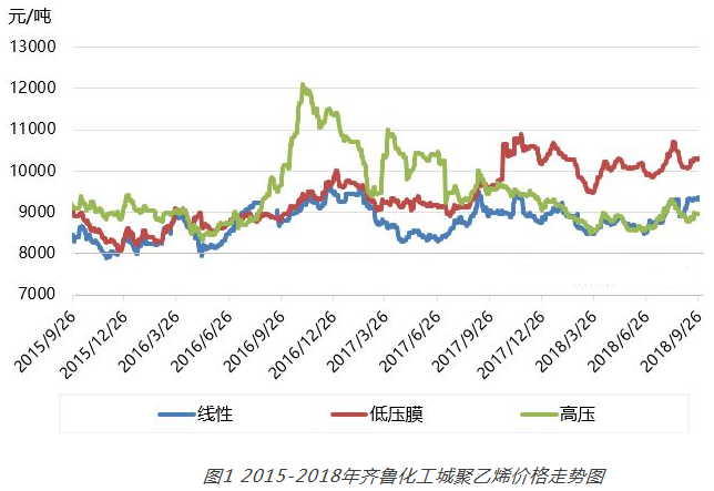 近期山东煤炭价格走势_山东今年煤炭价格走势