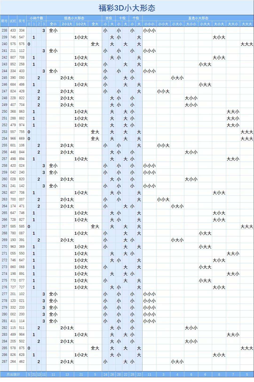 2011年3d走势图_2011年3d走势图带连线专业版全部