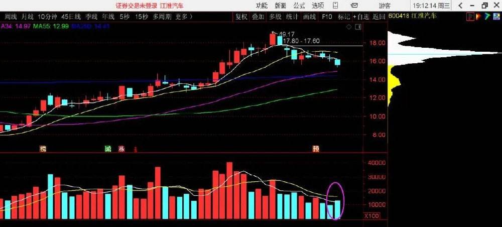 奥雅股份近30日行情走势_奥雅股份近30日行情走势图