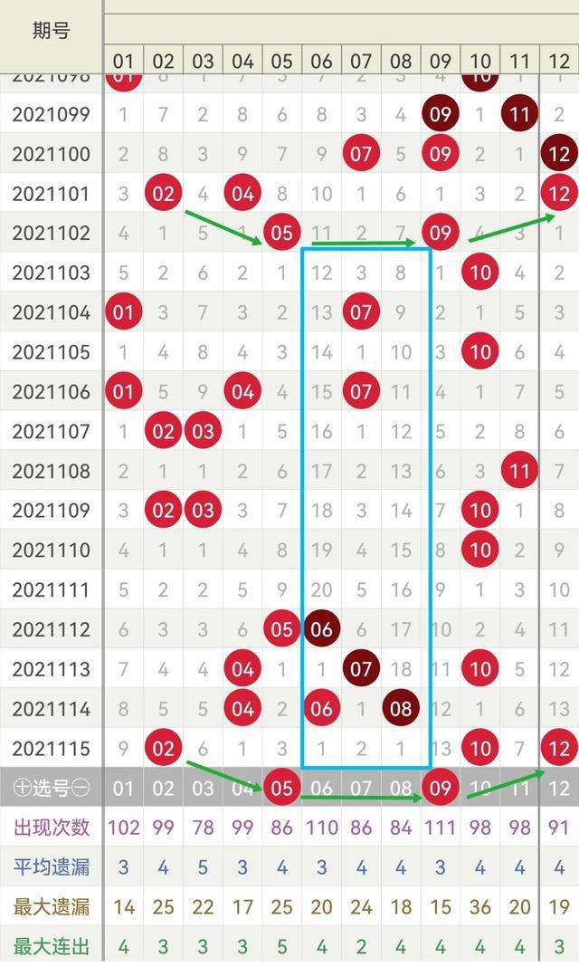 双色球一二三位尾号和值走势_双色球第二三位和值尾数走势图