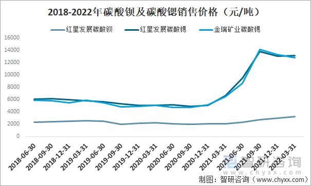 红星发展2022年3月8日走势_红星发展2022年3月8日走势分析