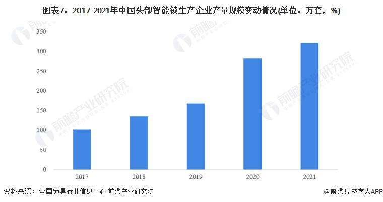 上海通用智能门锁价格走势_上海品牌门锁