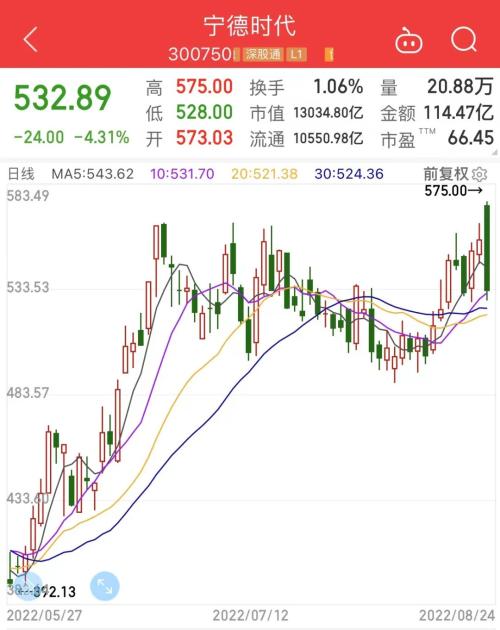 股票重组后股价一般走势如何_重组股票的走势