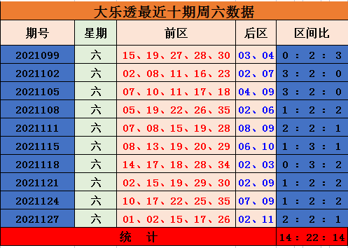 130期大乐透后区走势图表_大乐透后区走势近100期