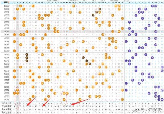 130期大乐透后区走势图表_大乐透后区走势近100期