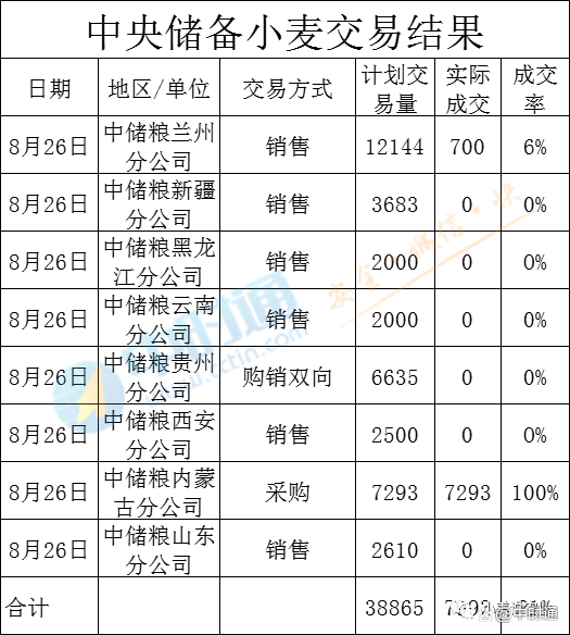 十一月份面粉行情走势_十一月份面粉行情走势如何