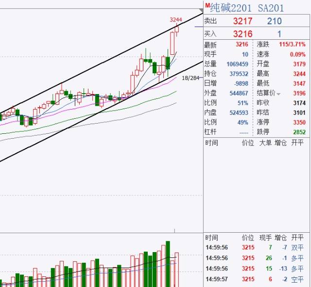 涨停不封板第二天走势_涨停不封板第二天走势,涨停不封板什么情况