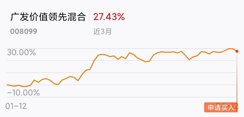 往年春节过后基金走势_往年春节过后基金走势如何