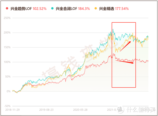 往年春节过后基金走势_往年春节过后基金走势如何