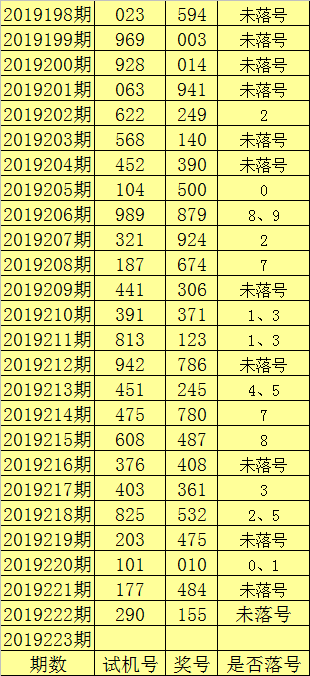 福移3d新浪爱彩走势图_福彩3d基本走走势图