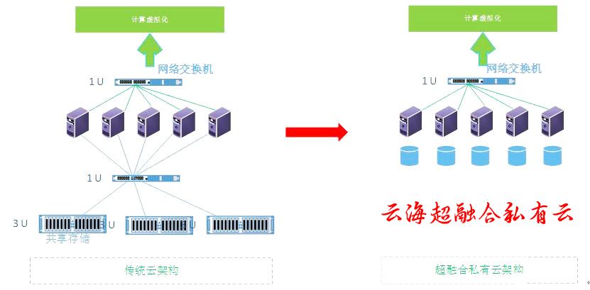 服务器虚拟化优势_服务器虚拟化优势有哪些?