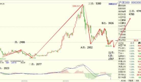 为什么股票走势和指数不一样_股票跟指数有什么差别?